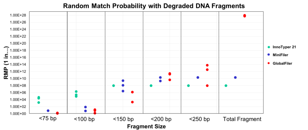 RMP_DegradedFragments